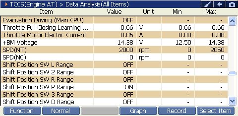 2000 RPM preview